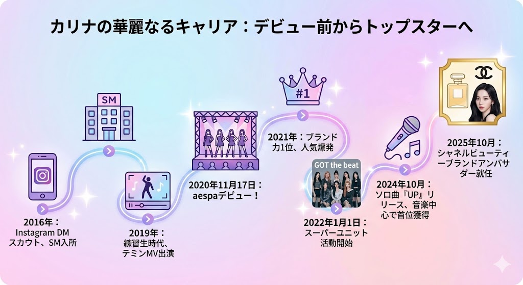 aespa　カリナ